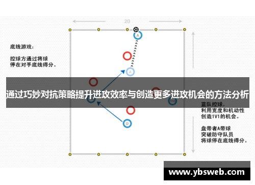 通过巧妙对抗策略提升进攻效率与创造更多进攻机会的方法分析