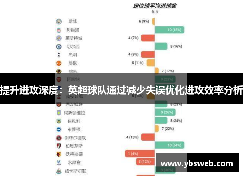 提升进攻深度：英超球队通过减少失误优化进攻效率分析